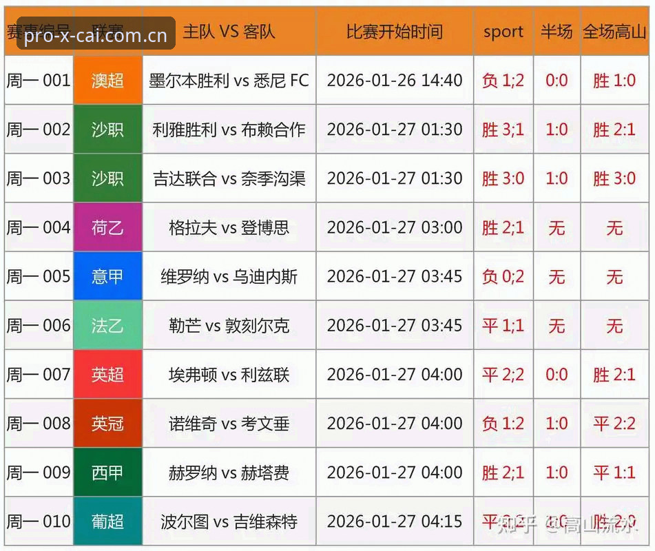 数据不说谎：杏彩体育平台热门赛事排行的72小时真实观测